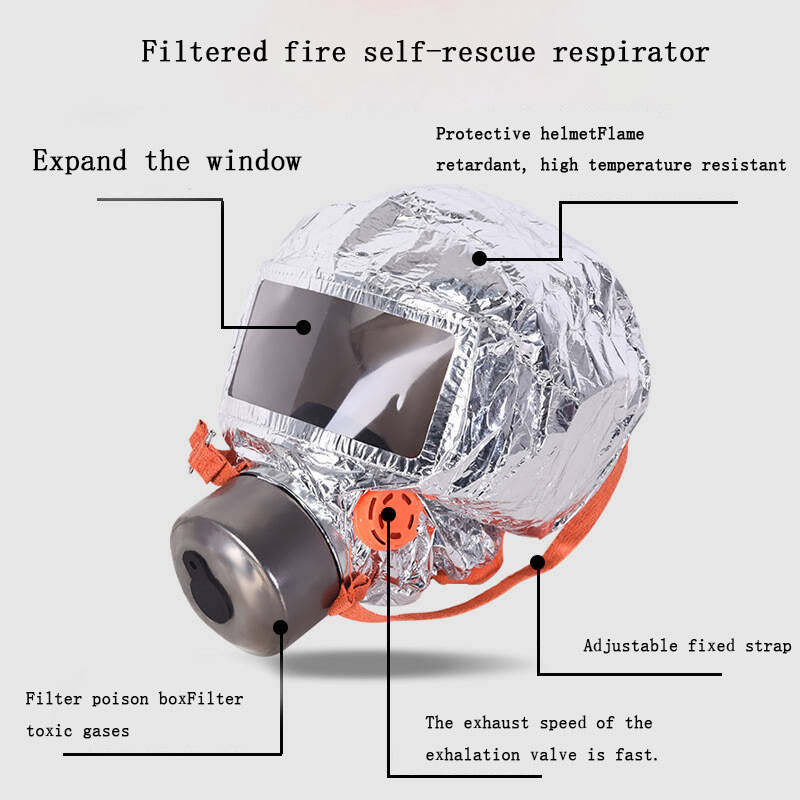หน้ากากป้องกันควันสำหรับการฝึก - Kn95 Respirator Mask บทวิจารณ์และราคา