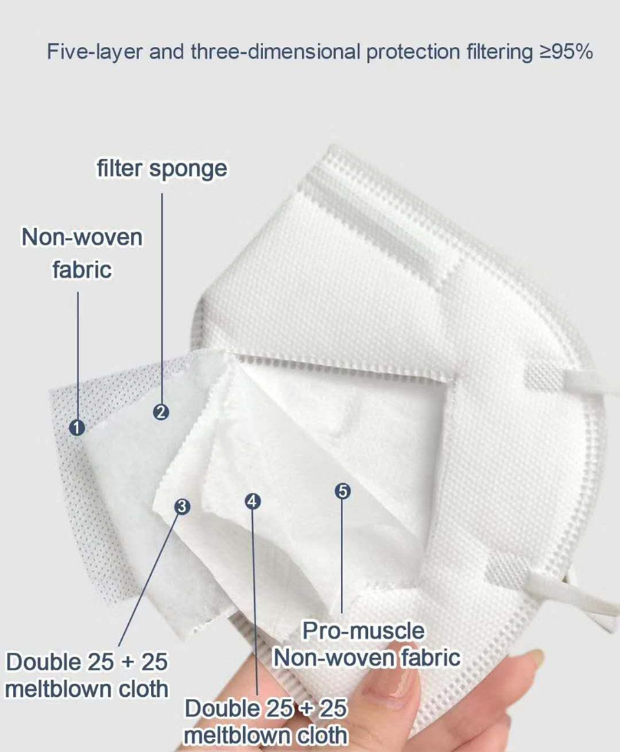 10-200PCS mascarillas fpp2 สีด - Disposable Surgical Mask บทวิจารณ์และราคา