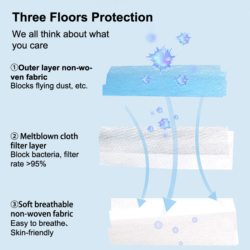 50 ชิ้น 3 ชั้นหน้ากากหน้ากากใบ - Disposable Mask Blue บทวิจารณ์และราคา