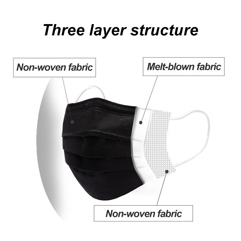 หน้ากากอนามัยสีดำแบบใช้แล้วทิ้ - Disposable Surgical Mask บทวิจารณ์และราคา